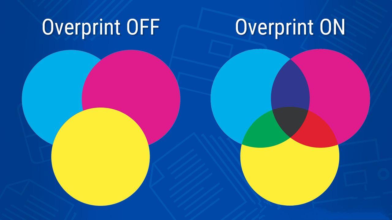 What is an overprint?